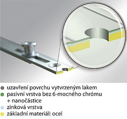 Tanax.eu - Povrchová ochrana ROTO